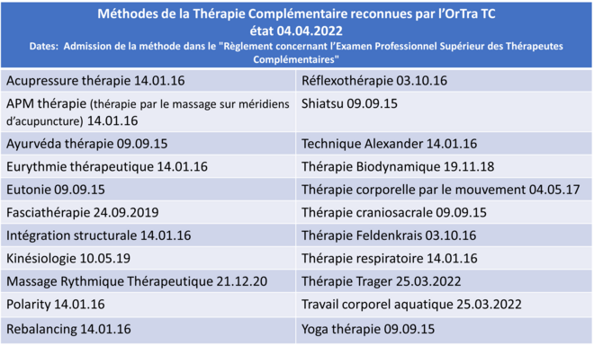 Méthodes de la Thérapie Complémentaire reconnues par l'OrTra TC