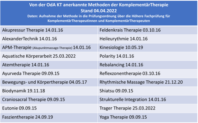 OdA KT anerkannte Methoden der KomplementärTherapie