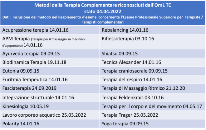 220404_Methoden_und_Daten_PO_it